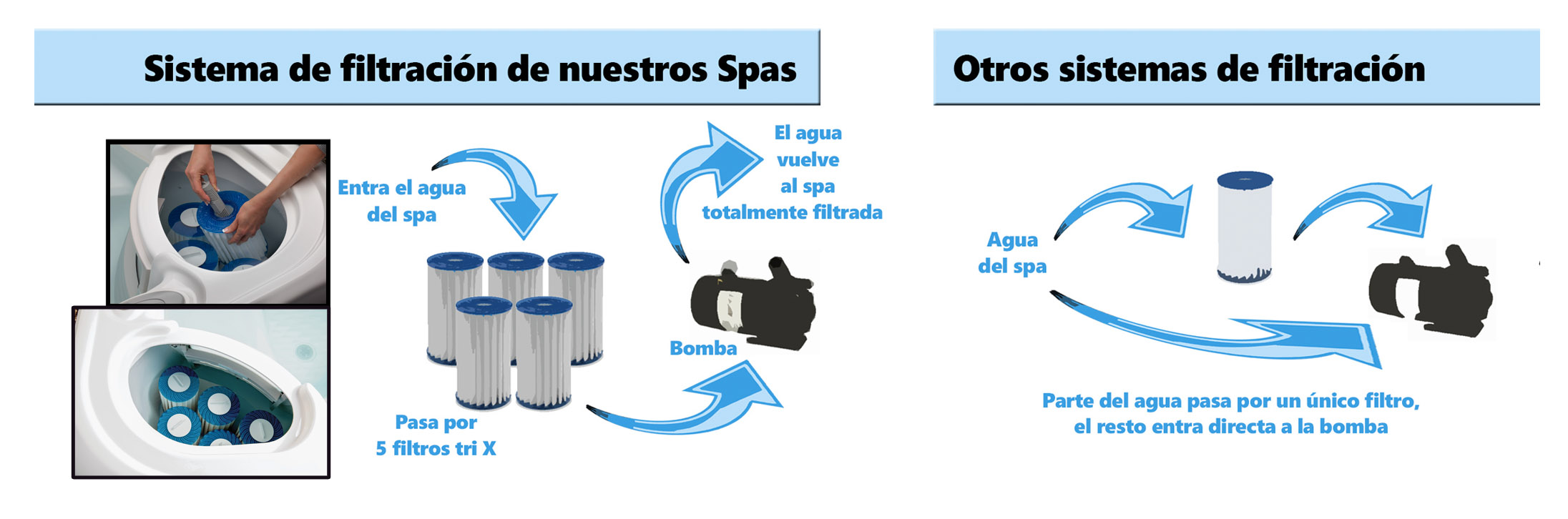 sistema filtros spa